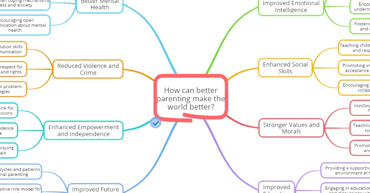 AI Brainstorm Creator Explores Emotional Well-being Through Global Experiment