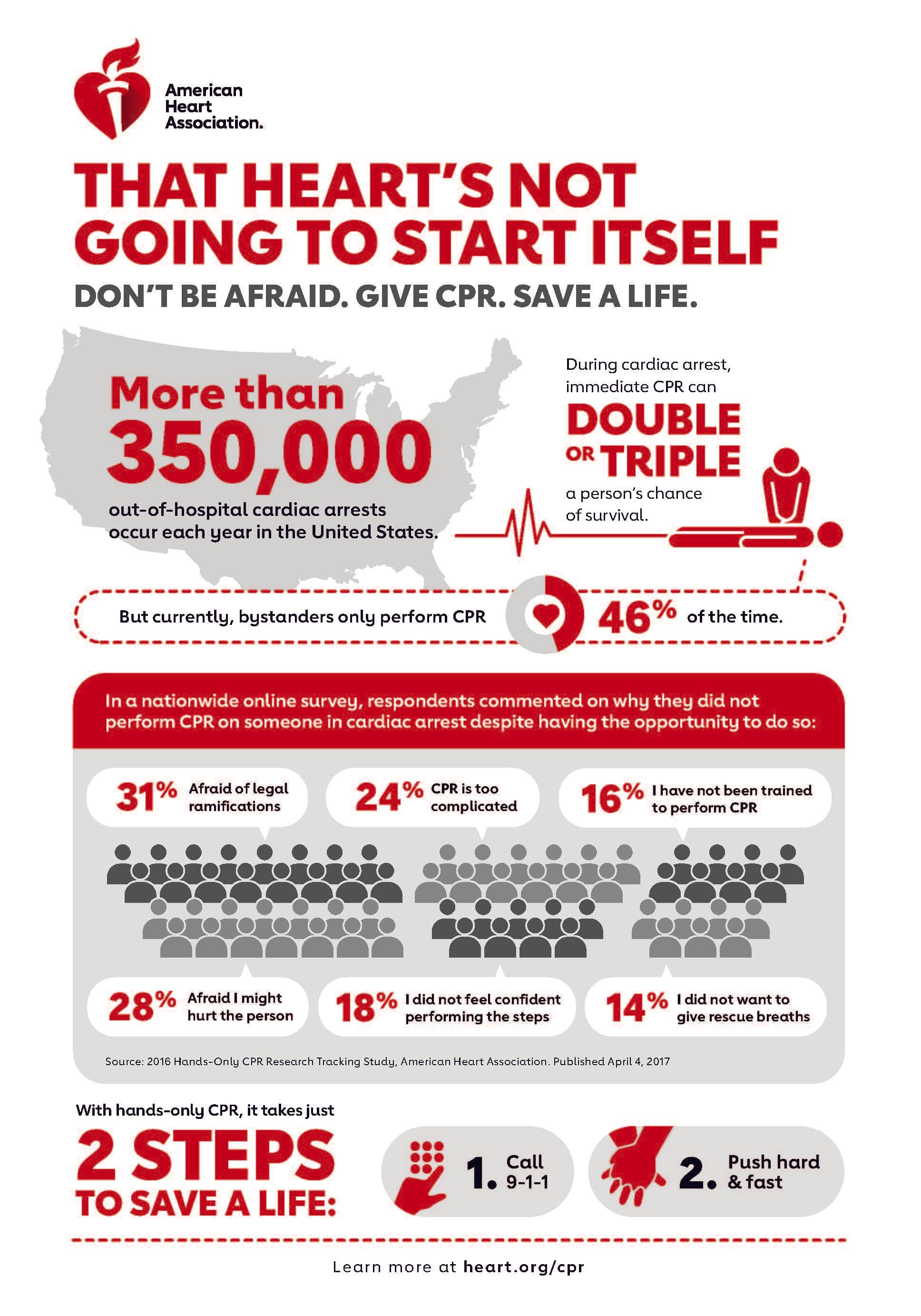 Walgreens and American Heart Association Partner to Nationwide CPR Awareness and Training Initiative